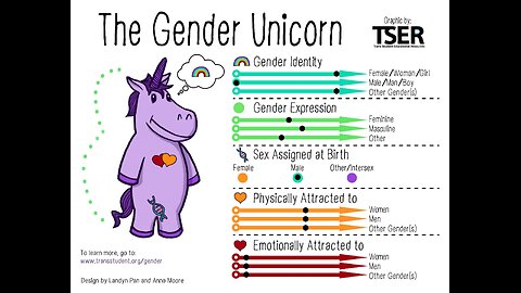 So You Want To Change Gender? {Female To Male}... Watch This First!