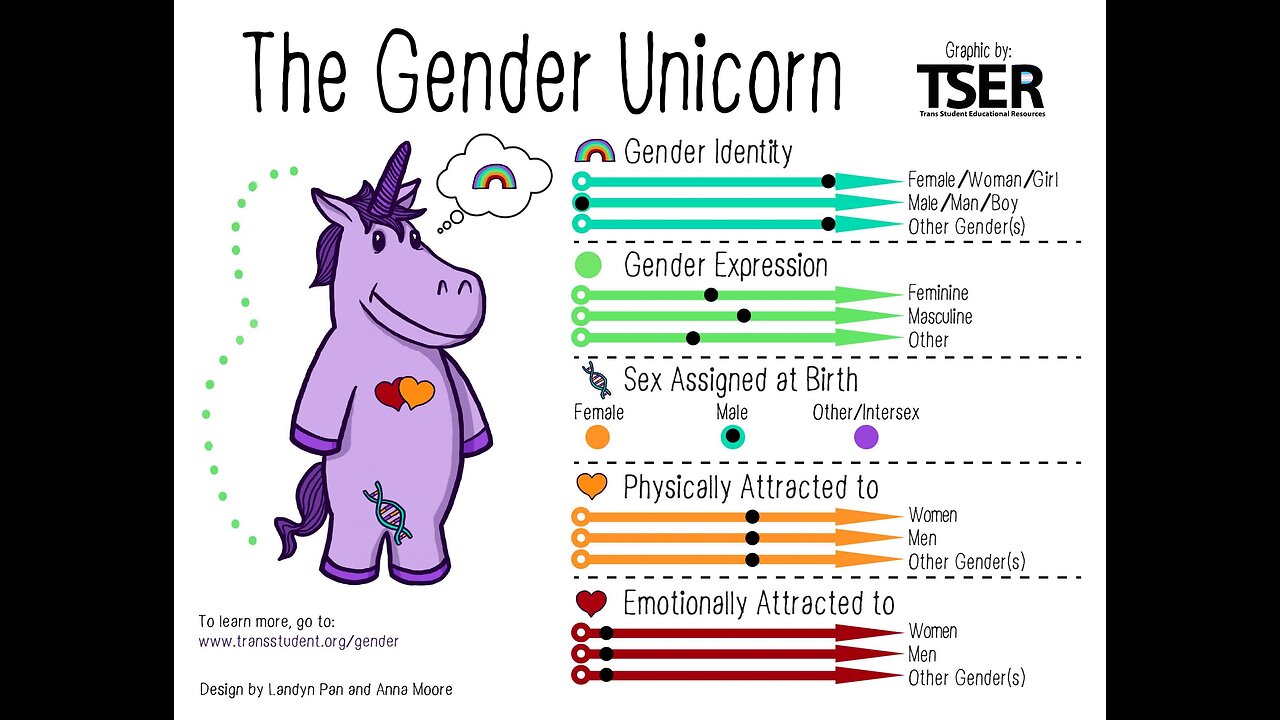 So You Want To Change Gender? {Female To Male}... Watch This First!