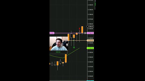 Skill or Luck?... #daytrading #stocks #futures #nq