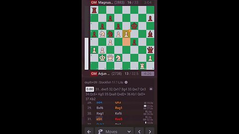 The King Returns: Magnus Carlsen Wins Norway Chess