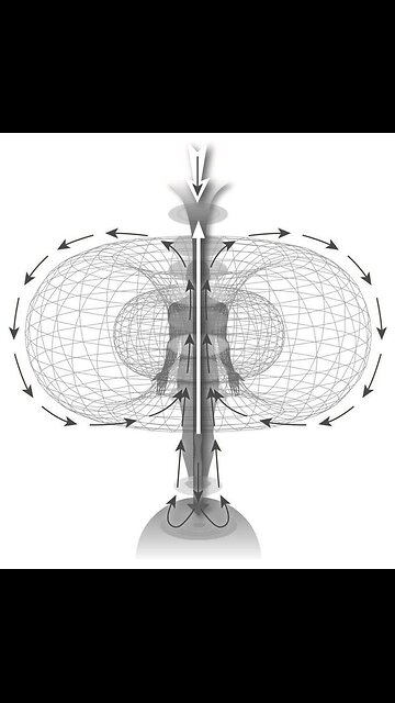 We are ELECTROMAGNETIC-BEINGS: GROUNDING your bare feet directly with the Earth, these electrons neutralize the free radicals in your body and reduce inflammation.