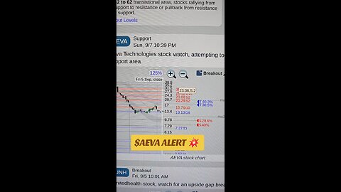 $AEVA ALERT💥