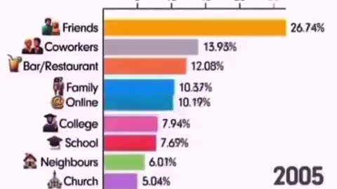 How People Are Spending Their Time (1930-2024) - No Wonder Society’s in Decline!