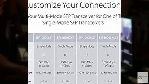 A Pair of 1.25G/s Bidi Gigabit Single-Mode Fiber Ethernet Media Converter with 2