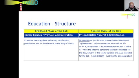 RE 429 The Ecclesia, From Physical Organization To Spiritual Organism