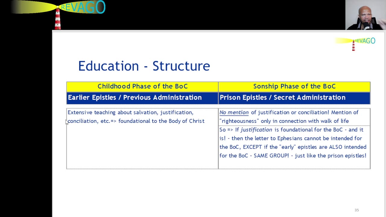 RE 429 The Ecclesia, From Physical Organization To Spiritual Organism