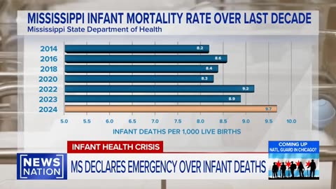 Alto tasso di mortalità infantile