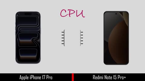 iPhone 17 Pro vs Redmi Note 15 Pro+ – Quick Comparison