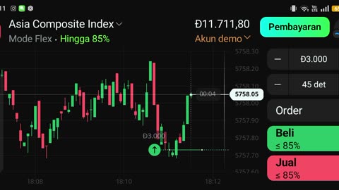 Watch forex market part 85