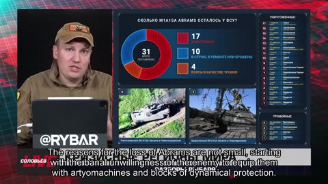 🇷🇺 🧐 🎣 Rybar War Events Review (7/21/2025)