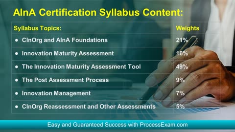 GInI AInA Exam Explained | Syllabus, Format & Preparation