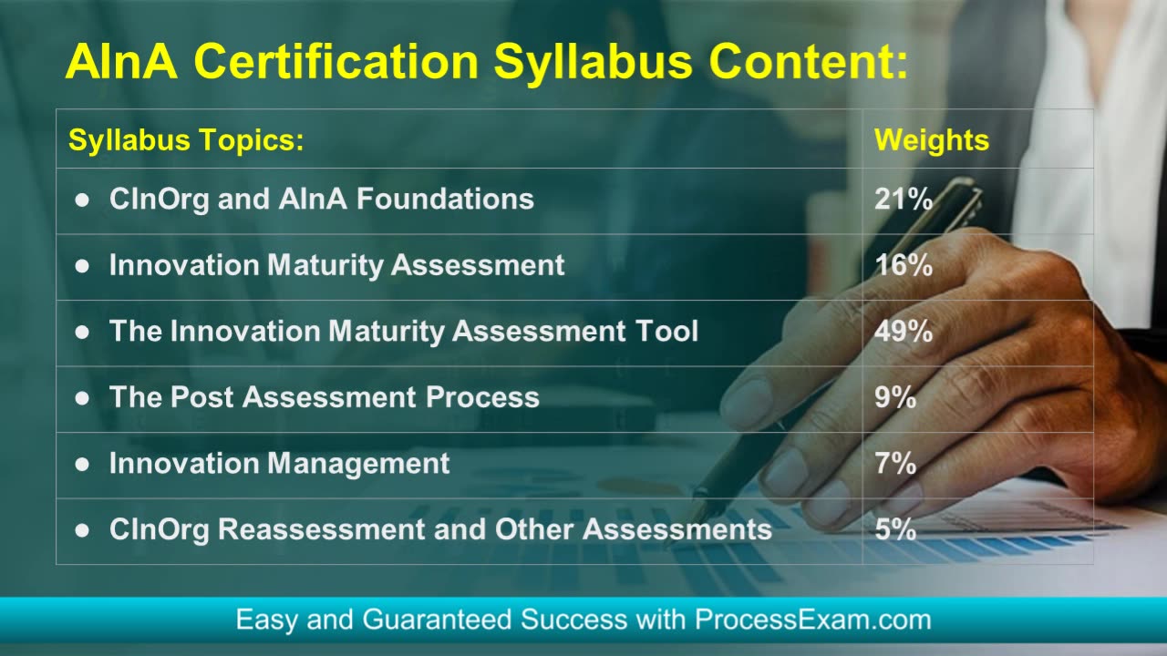 GInI AInA Exam Explained | Syllabus, Format & Preparation