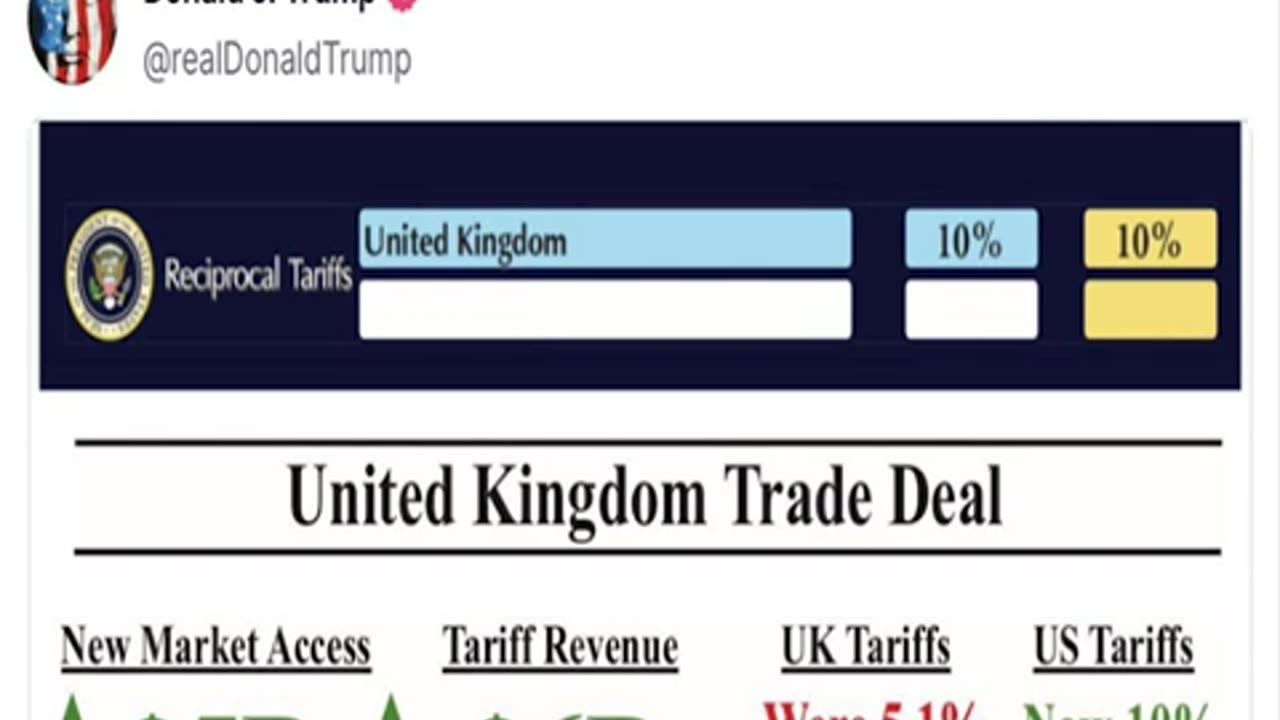 Trump Just Got His First Trade Deal Done