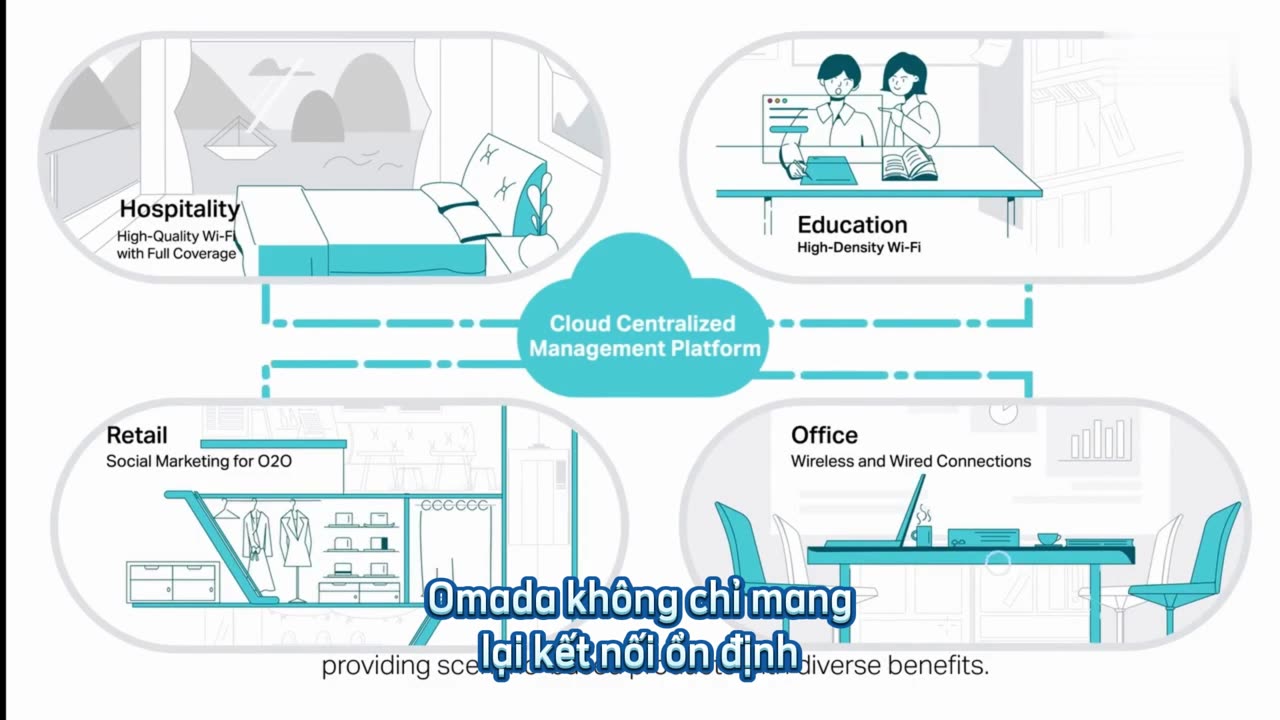 Omada WLAN Bí Kíp Đỉnh Cao Giúp Khách Sạn Có WiFi Chuẩn 5 Sao!