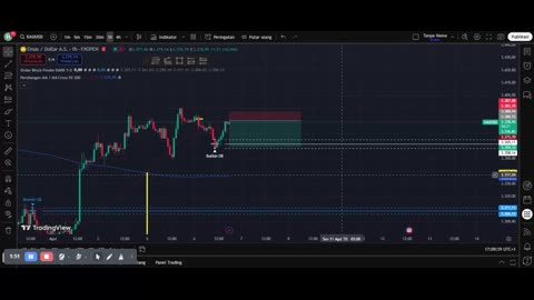 Simple XAUUSD Scalping Strategy – Make Consistent Profits!
			