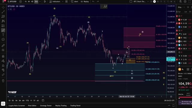 📊 Bitcoin Price Forecast Using Elliott Wave – Bullish vs Bearish Scenarios Explained! 📊