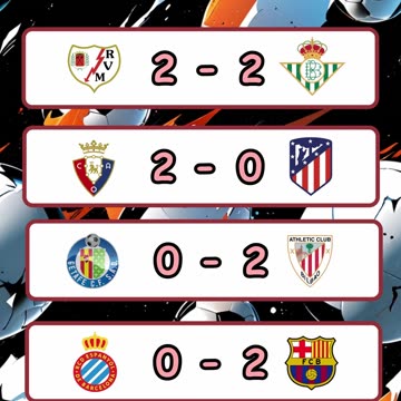 Resultado de los partidos de la liga española del día 15 de mayo.