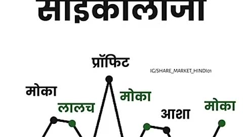 Shocking: शेयर मार्केट की साइकोलाॅजी... share market analysis stock market tips