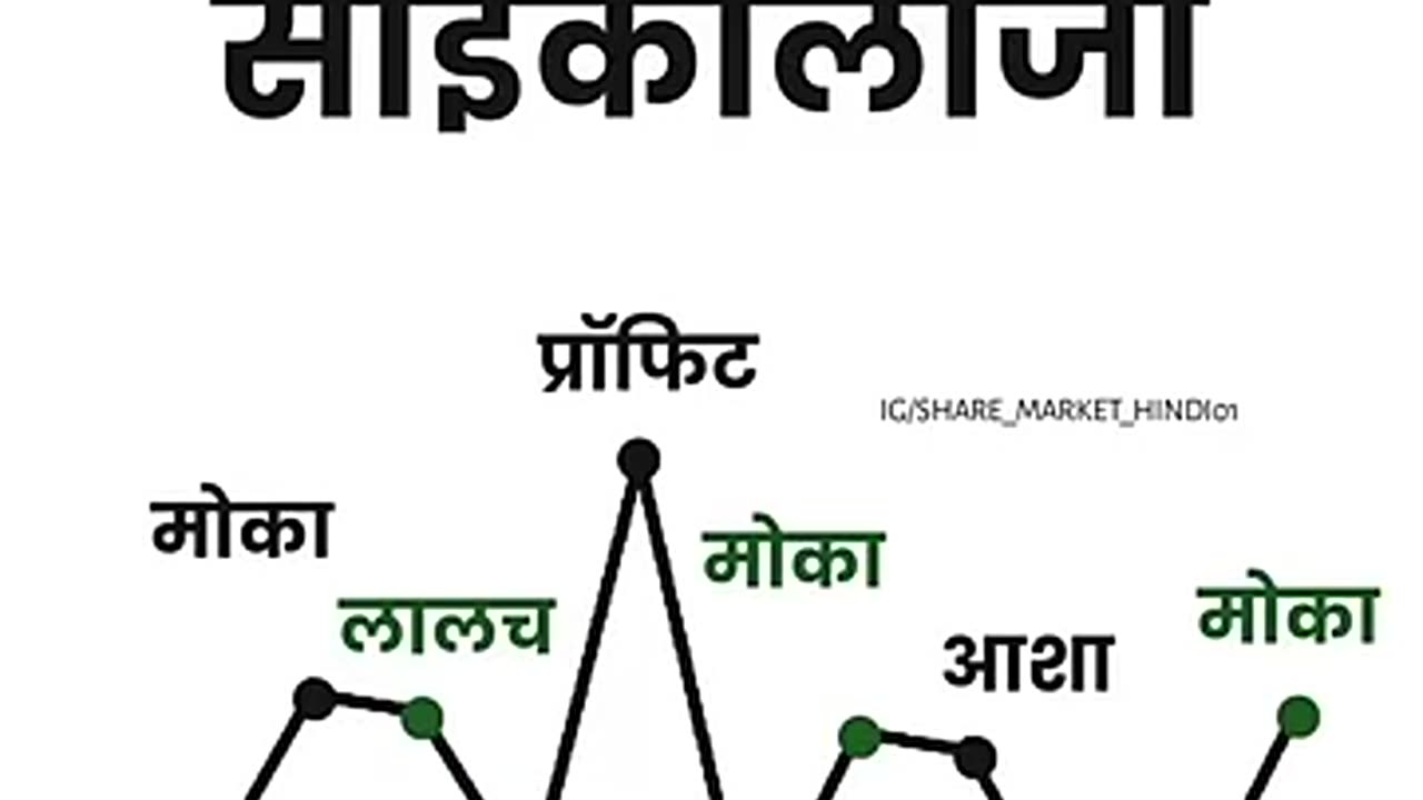 Shocking: शेयर मार्केट की साइकोलाॅजी... share market analysis stock market tips