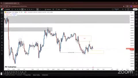 XAUUSD Blaze Live Trade Tips #Gold #Crypto