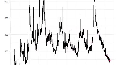 🤯✨ You Won't Believe How U.S. Jobless Claims Changed Over Decades! | FeedMyCuriosity