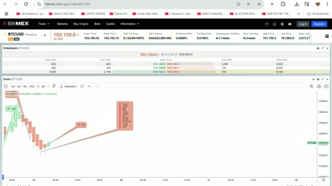3 Min Bitcoin Price Action Briefing 4 33 am NYC Time