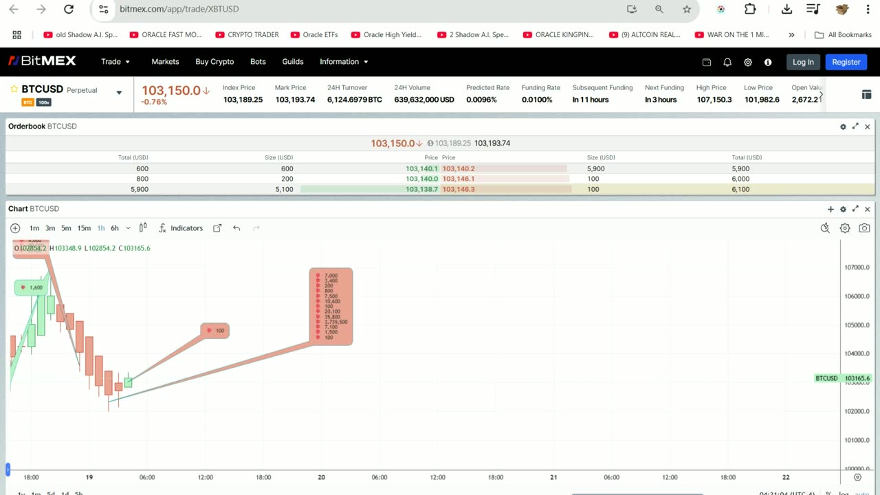 3 Min Bitcoin Price Action Briefing 4 33 am NYC Time