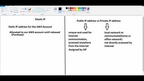 Elastic IP Address by Shyam Shamkar | Ekascloud