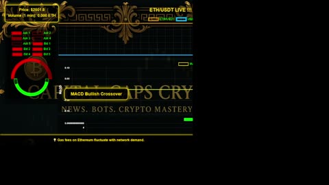 ETH/USDT LIVE CHART