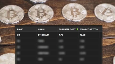 Which Blockchain Has the Lowest Fees? (You’ll Be Surprised!)