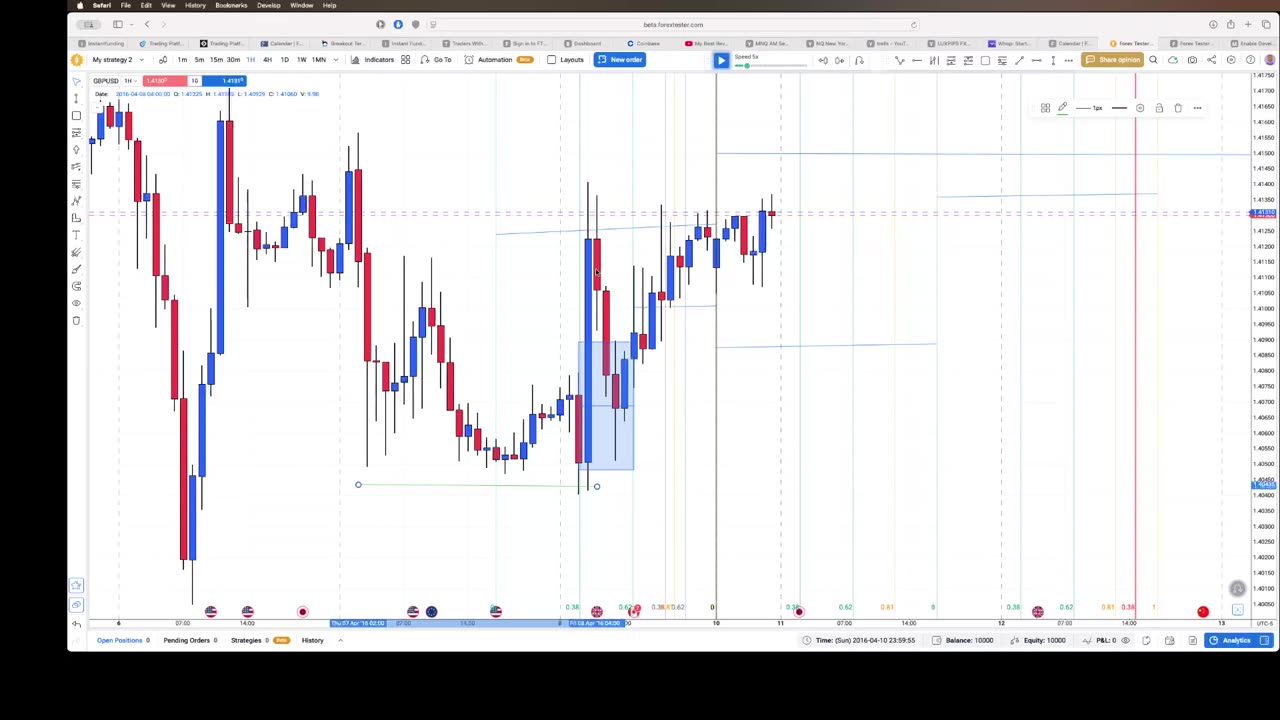 My strategy explained