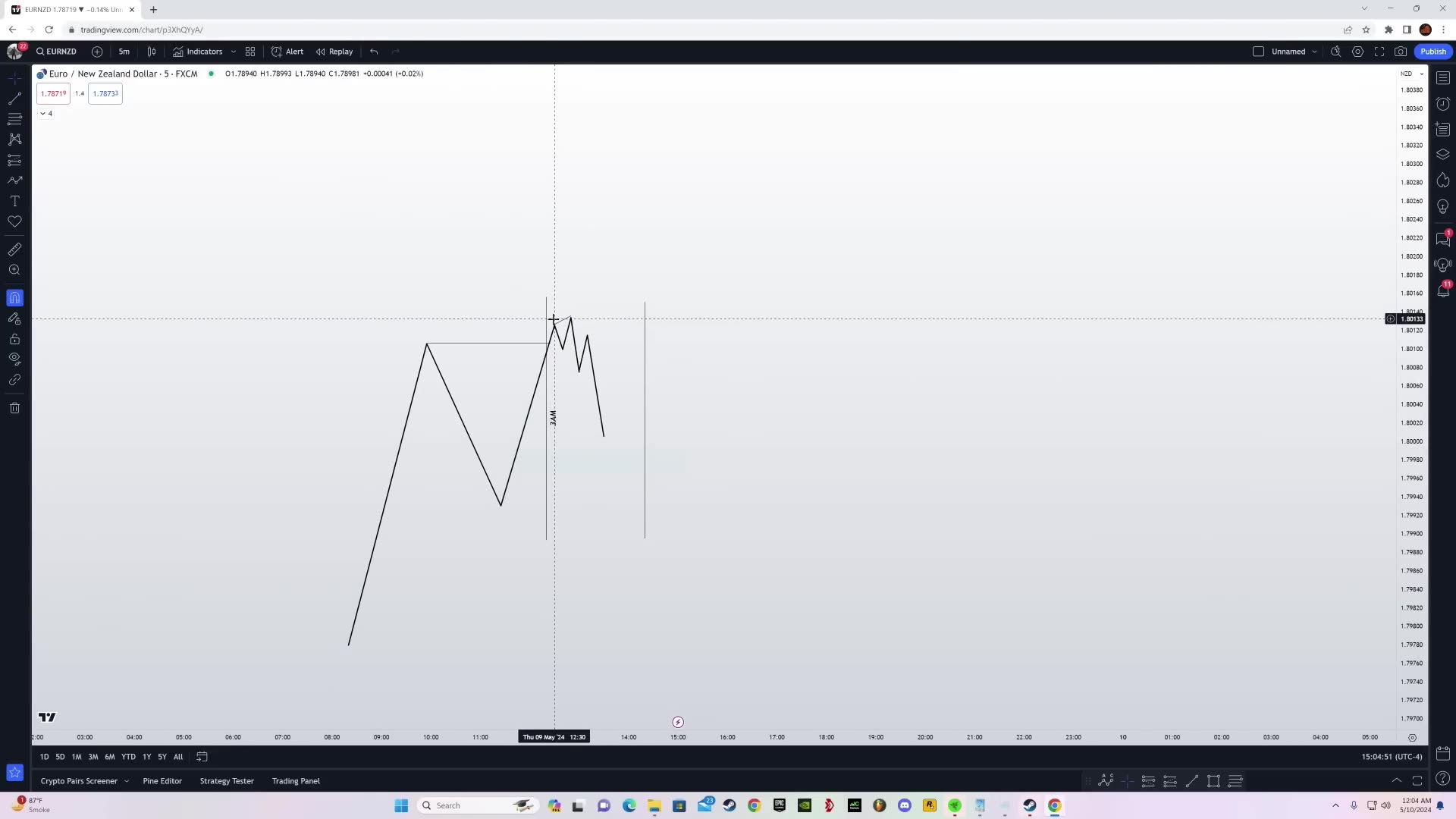 ICT Silver Bullet Remastered Strategy: The Ultimate Smart Money Guide!