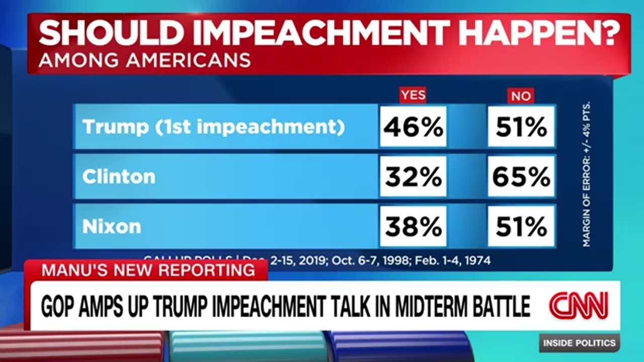 GOP amps up Trump impeachment talk in midterm battle