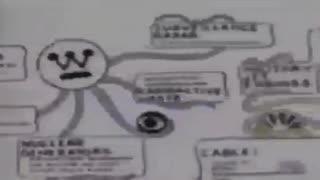 1998 this was conspiracy theory. HMMMMM