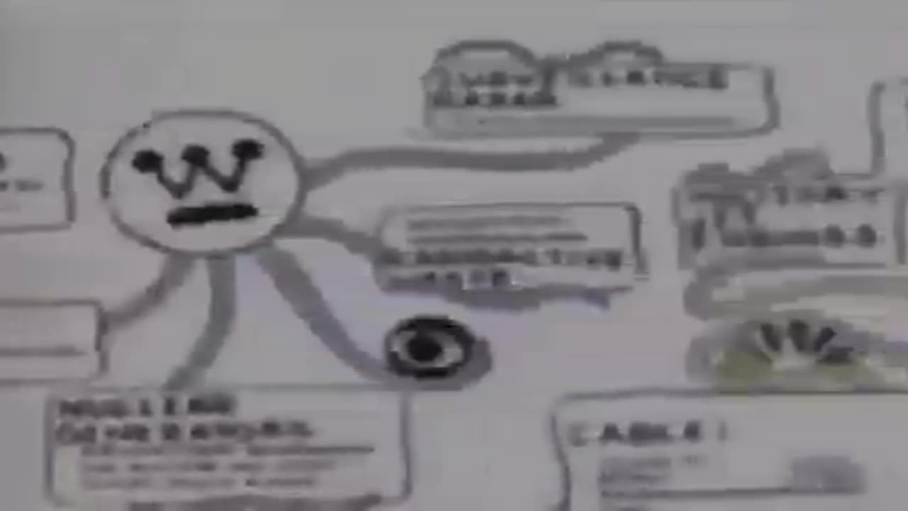 1998 this was conspiracy theory. HMMMMM