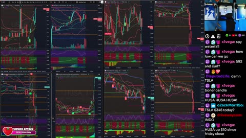 LIVE Day Trading the Stock Market