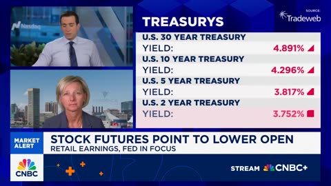 Over the next six to nine months, anticipate significant volatility in the inflation rate.