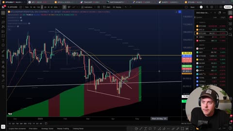 BITCOIN & CRYPTO NEWS & PRICE [May 6th 2025]