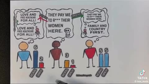 Politics - 2026 Why Are Liberals Stupid And Retarded AND Domestic Terrorist Protecting Criminals