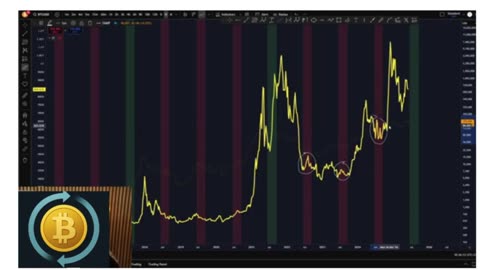 🔥 WARNING: The Bitcoin Summer Trap Is HERE – Don’t Get Caught! 🚨