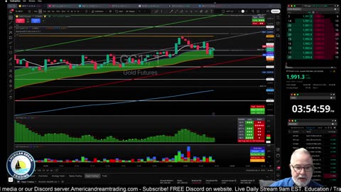 Futures Training