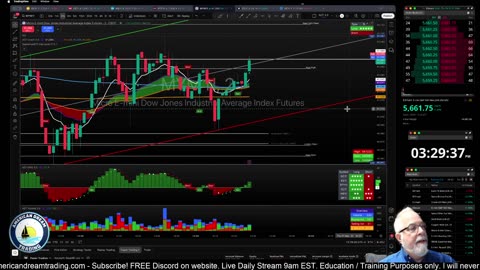 Futures Training