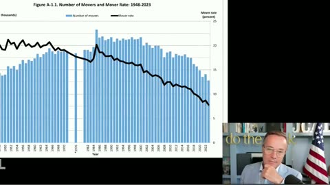 Why Americans Stopped Moving - All In Podcast #housing #anxiety #mobility