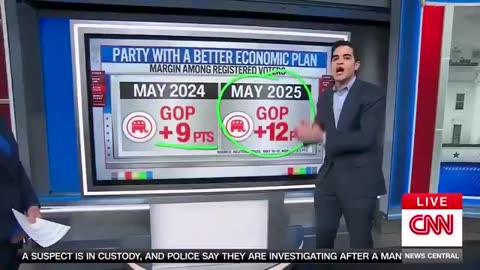 CNN left STUNNED after being forced to report brutal news for Democrats