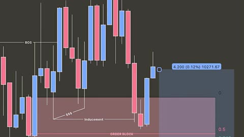 Simple Forex Strategy That Actually Works in 2025