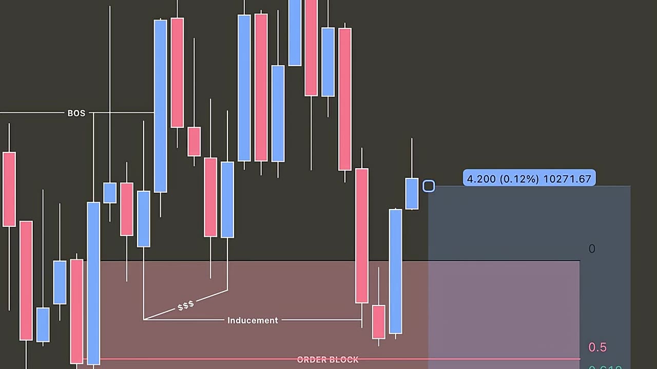 Simple Forex Strategy That Actually Works in 2025