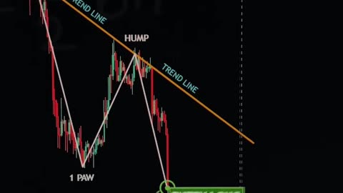🌟📊 Unlocking the Magic of Trading Patterns: Enhance Your Market Acumen! 🔍💡