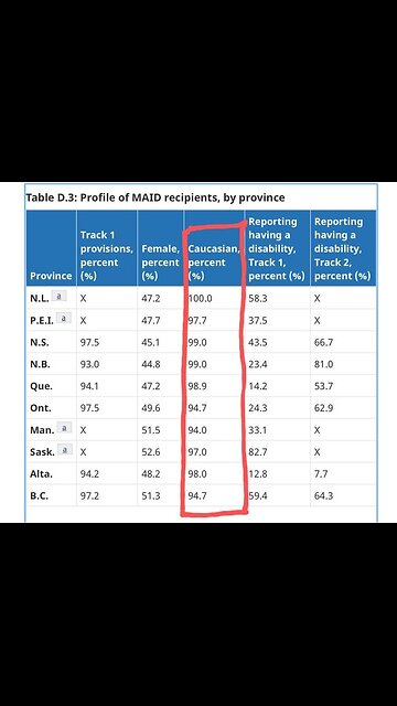 In order to SAVE$$$, HEALTH CANADA plans to EUTHANIZE 14.7-MILLION Canadians by 2047