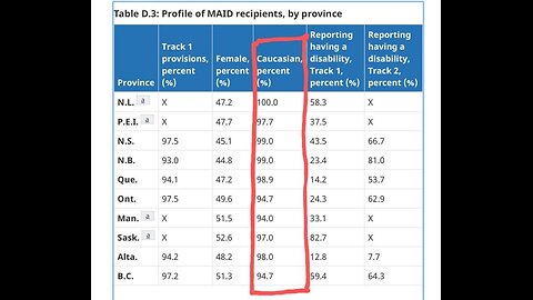 In order to SAVE$$$, HEALTH CANADA plans to EUTHANIZE 14.7-MILLION Canadians by 2047