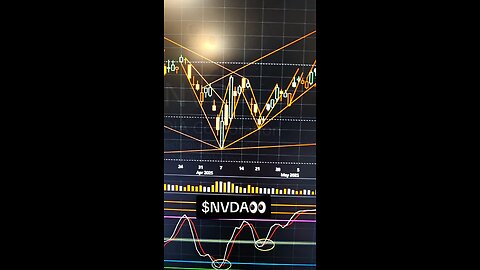$NVDA👀